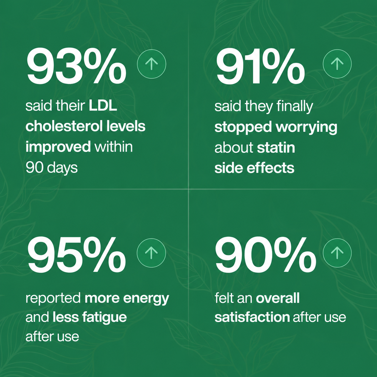 Citrus Bergamot Cholesterol Drops