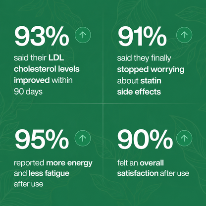Citrus Bergamot Cholesterol Drops