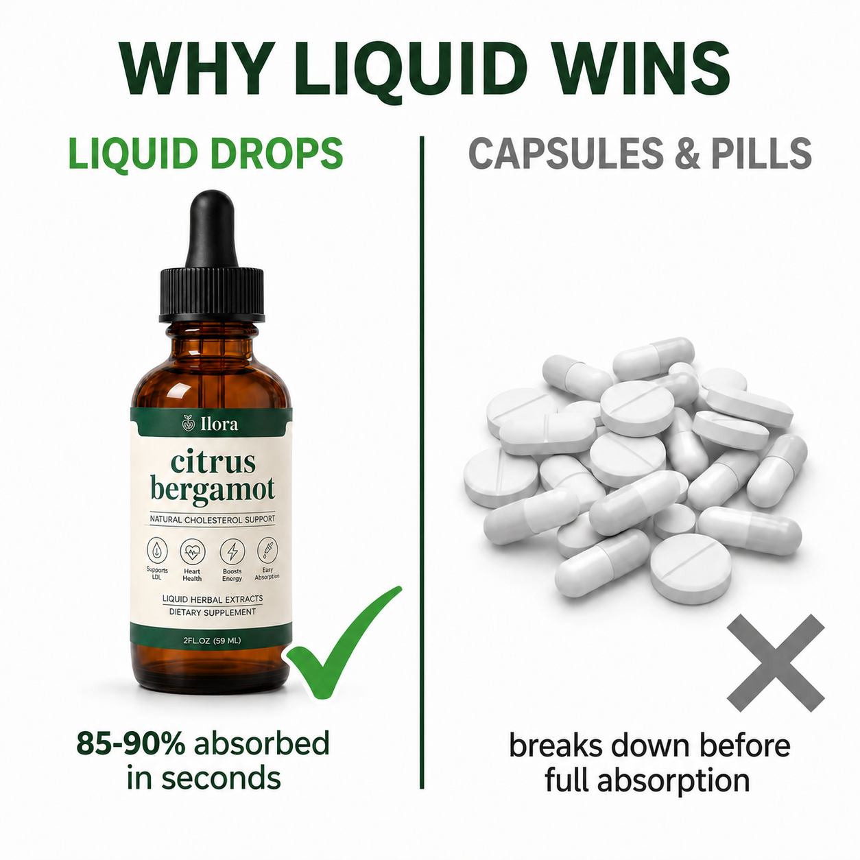 Citrus Bergamot Cholesterol Drops